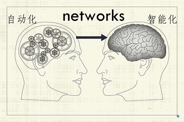 網絡自(zì)動化
